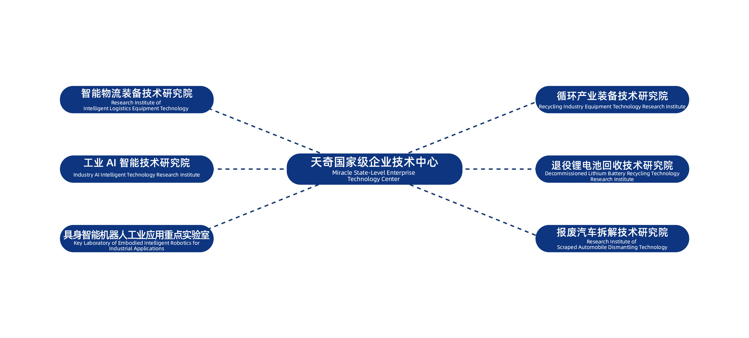 K8凯发jishu